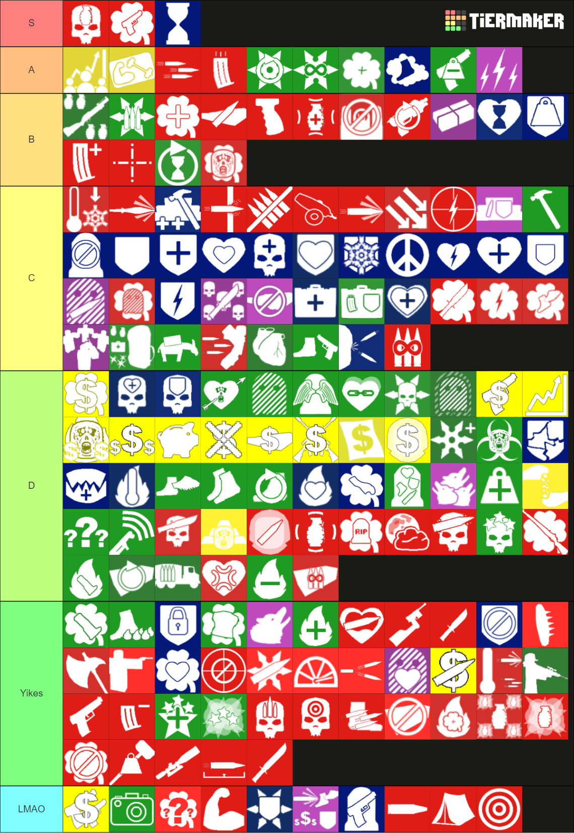 Final Stand 2 Perk 571 Tier List Community Rankings Tiermaker