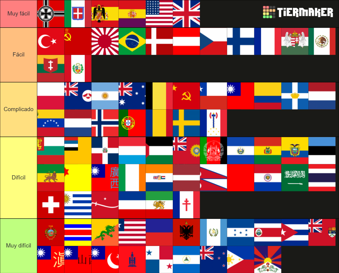 Hearts of Iron 4 countries (hoi4) Tier List (Community Rankings