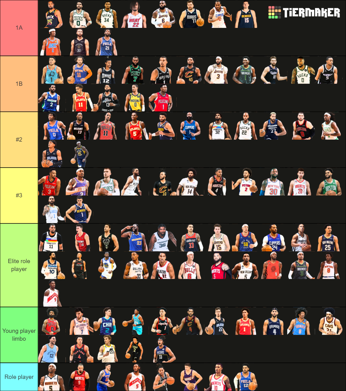 Top 100 NBA players 20232024 Tier List Rankings) TierMaker
