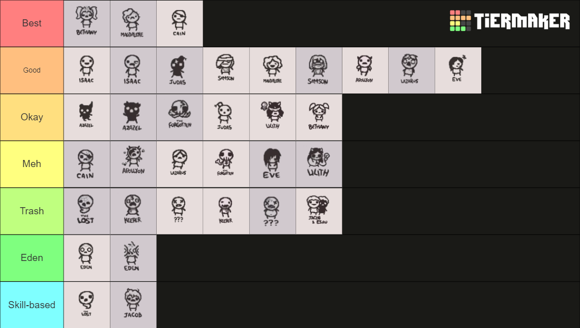 The Binding of Isaac Repentance Characters Tier List (Community ...