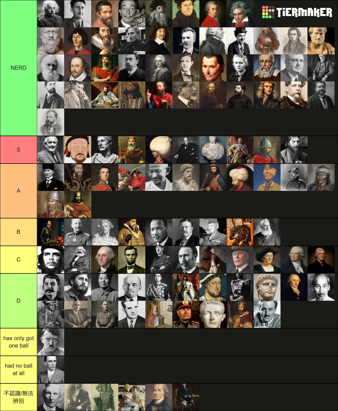 Historical Figures Tier List Rankings) TierMaker