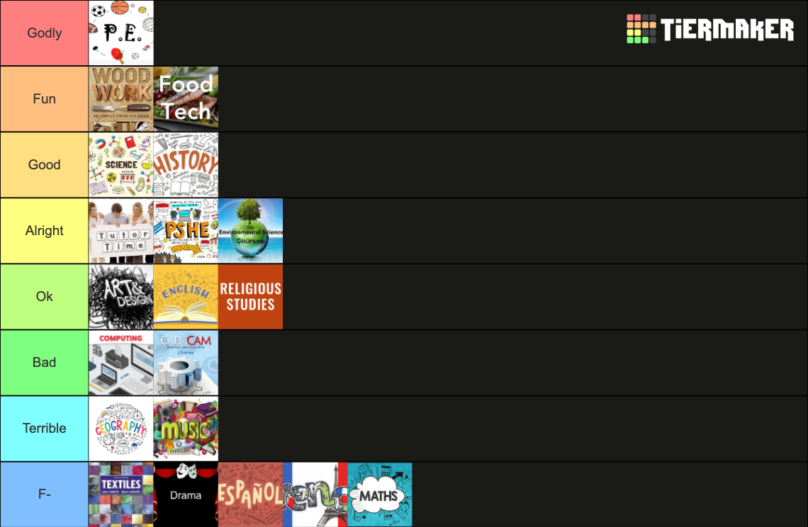 school-subjects-tier-list-community-rankings-tiermaker