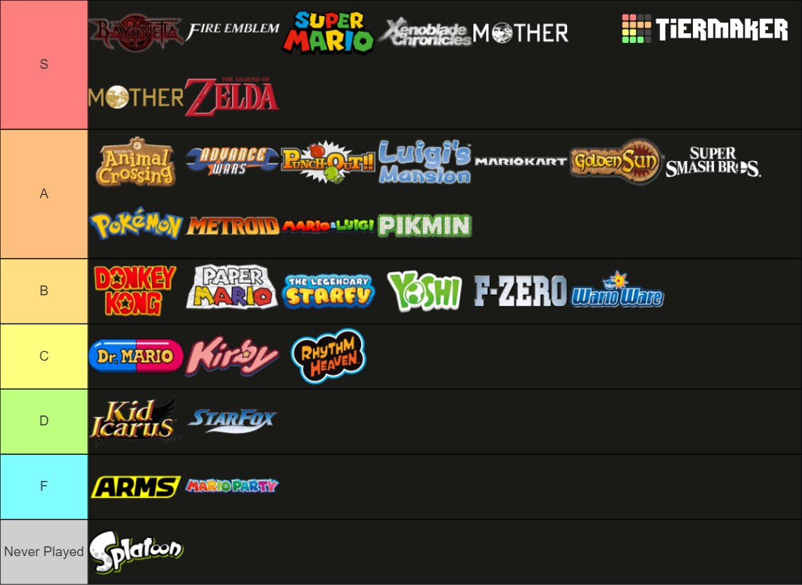 Rank Nintendo Franchises Tier List Community Rankings Tiermaker