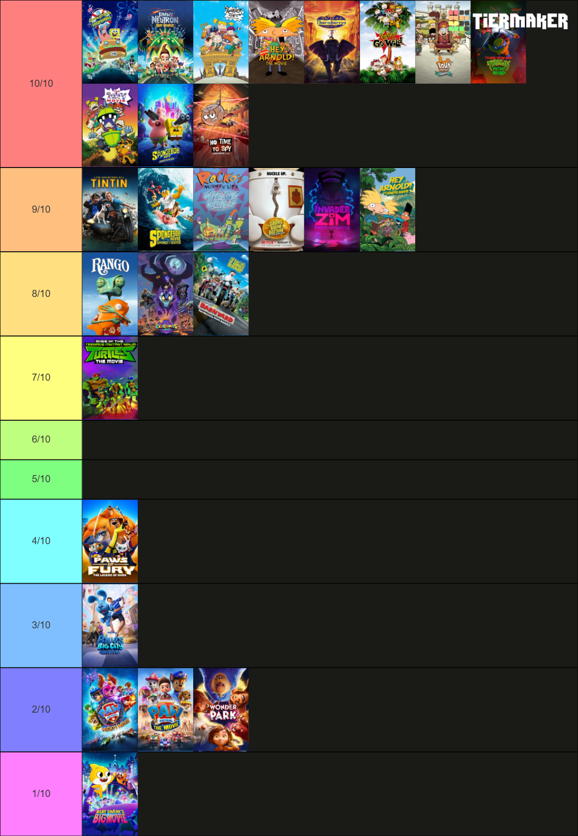 Nickelodeon Movies (Animated) Tier List (Community Rankings) - TierMaker