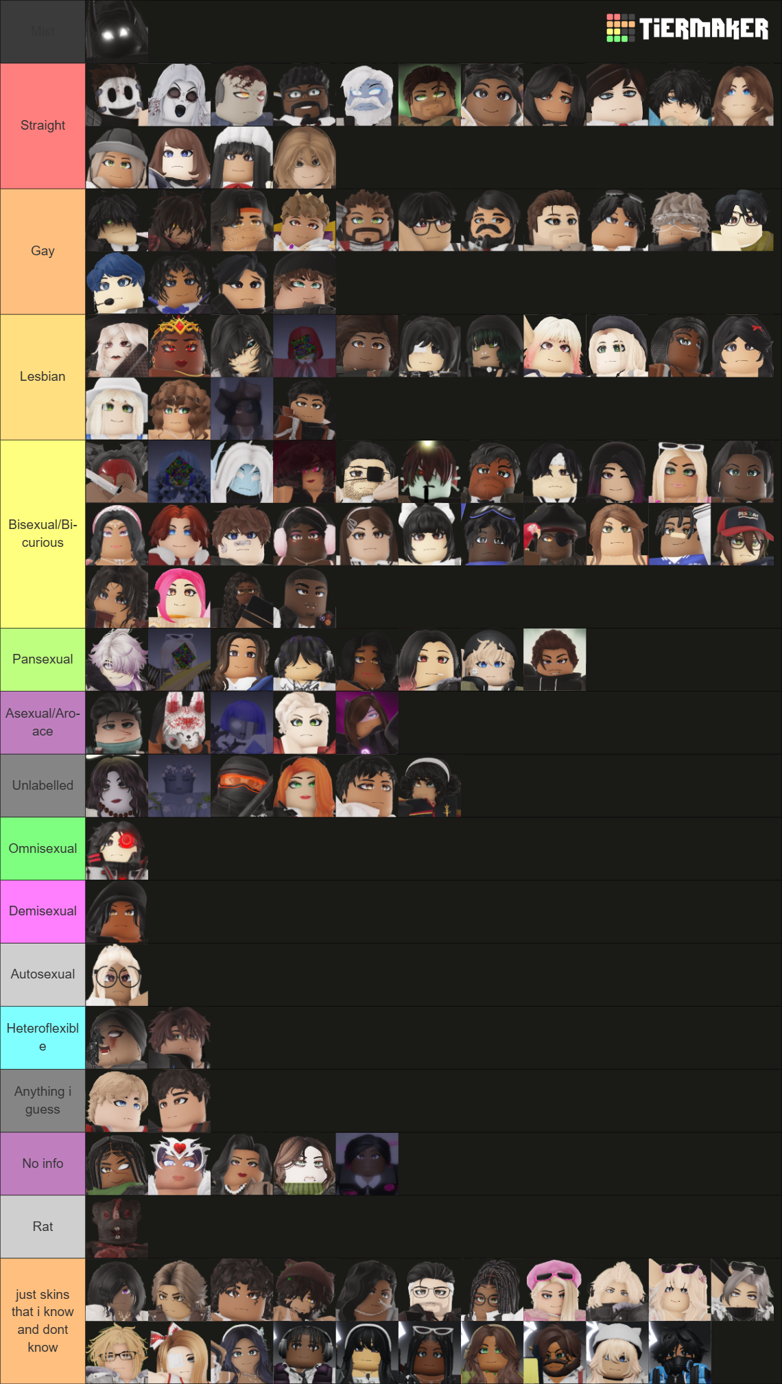 Daybreak 2 survivors/killers for whatever u want to do Tier List ...