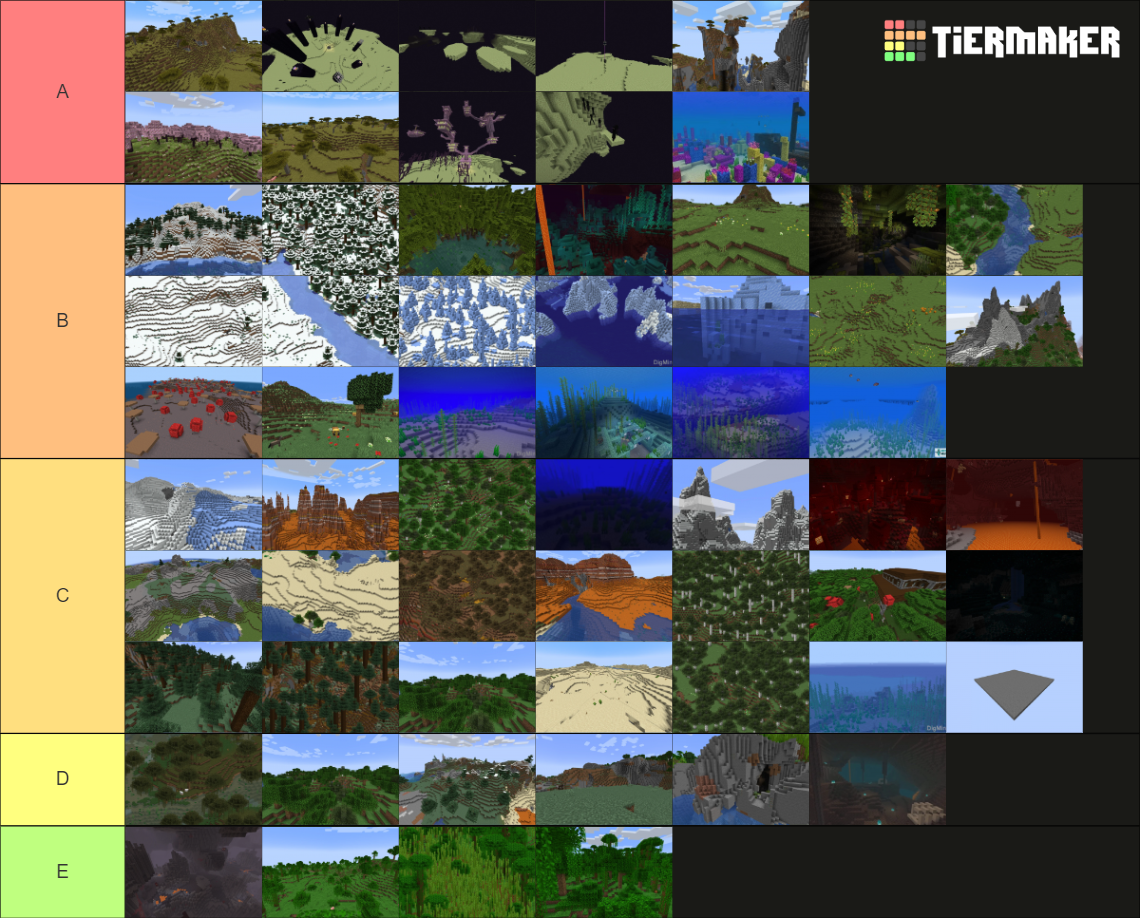 minecraft bioms Tier List (Community Rankings) - TierMaker
