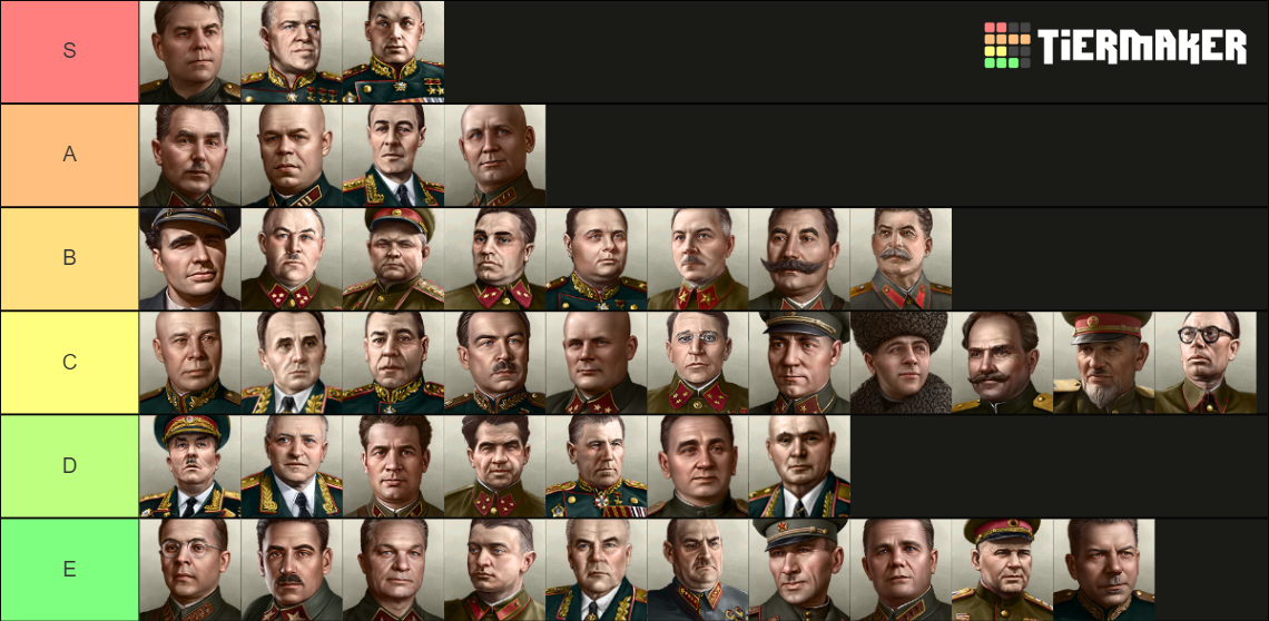 Hoi4 Soviet Generals Tier List (Community Rankings) - TierMaker