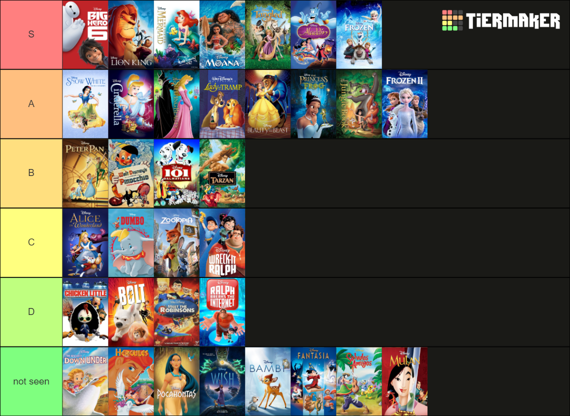 All Animated Disney Movies 1937-2023 Tier List (Community Rankings ...