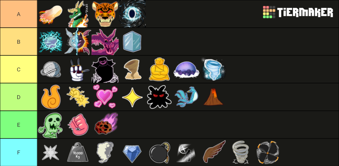 Blox Fruits Trading Tier List (community Rankings) - Tiermaker