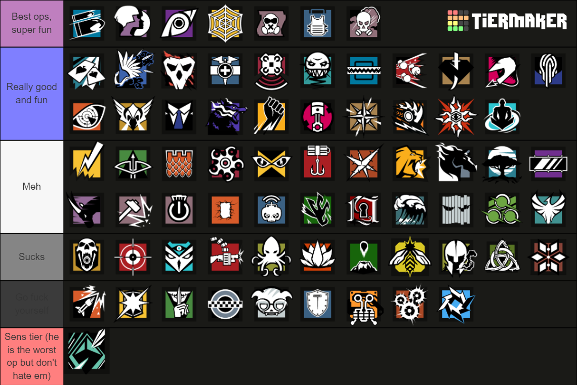 All R6 Operators Y9S1 Tier List (Community Rankings) - TierMaker