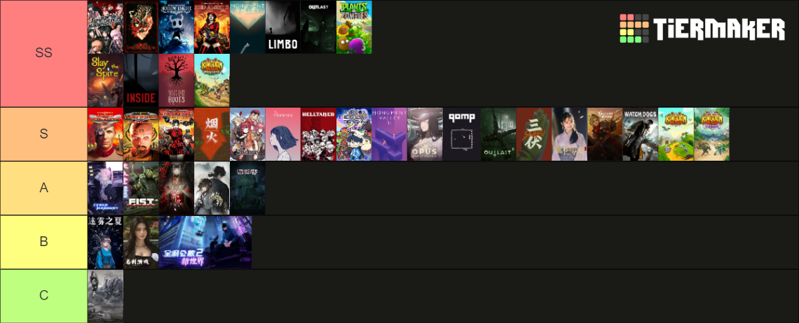 PC Game Tier List (Community Rankings) - TierMaker