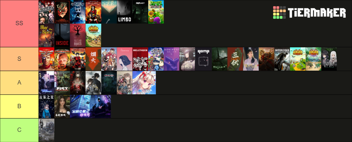 PC Game Tier List (Community Rankings) - TierMaker