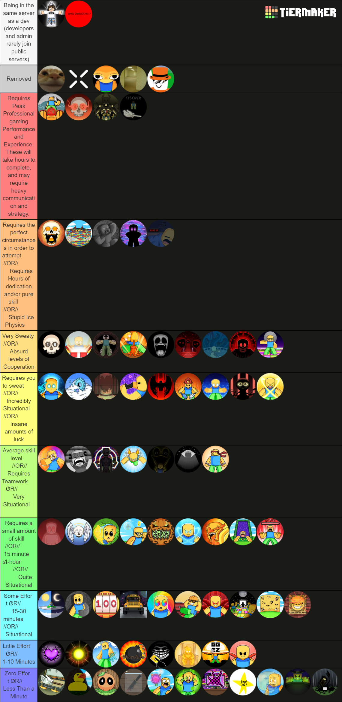 Slap Battles Badges Tier List (Community Rankings) - TierMaker