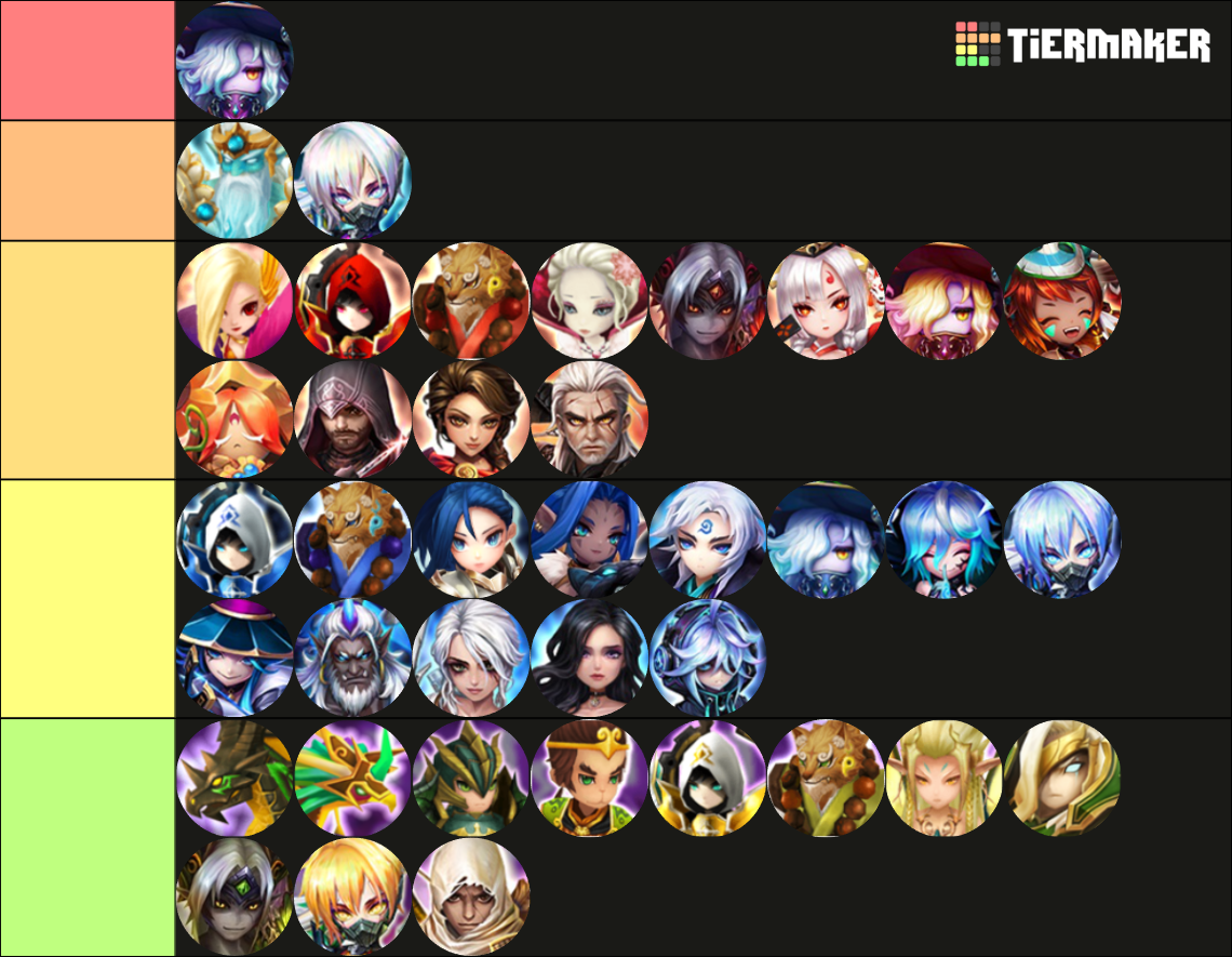Summoners War Nat 5 [17/04/2024] UPDATE !!! Tier List Rankings) TierMaker