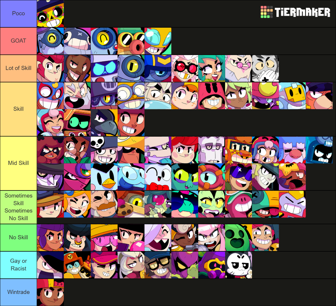 Brawler Skill Tier List Community Rankings Tiermaker