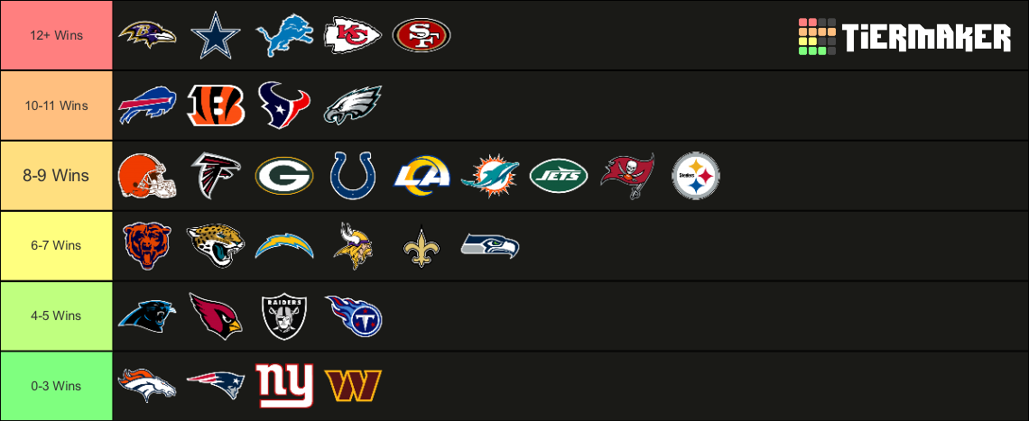 nfl-logos-tier-list-community-rankings-tiermaker
