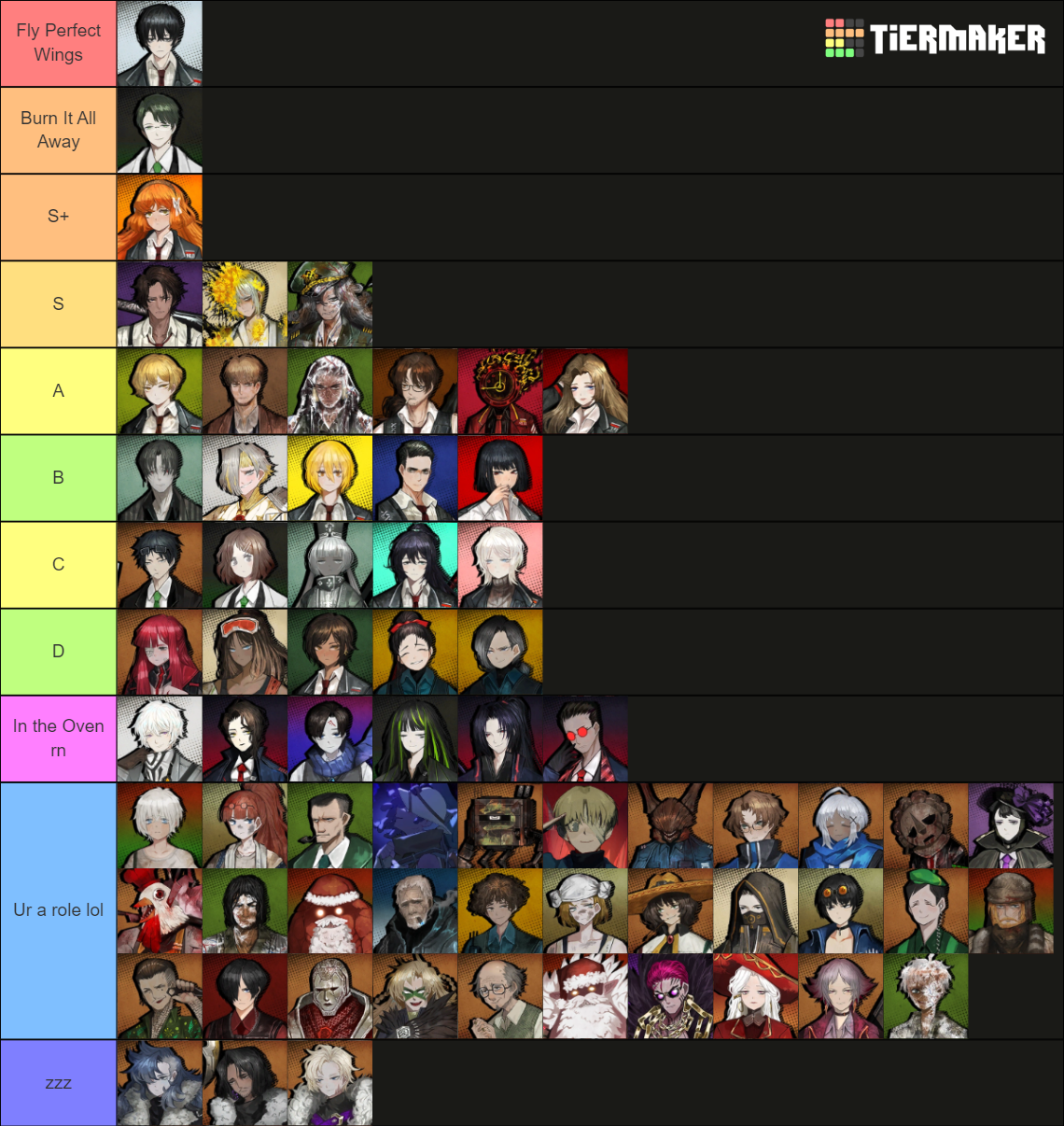 Limbus Company Story Characters Tier List (Community Rankings) - TierMaker