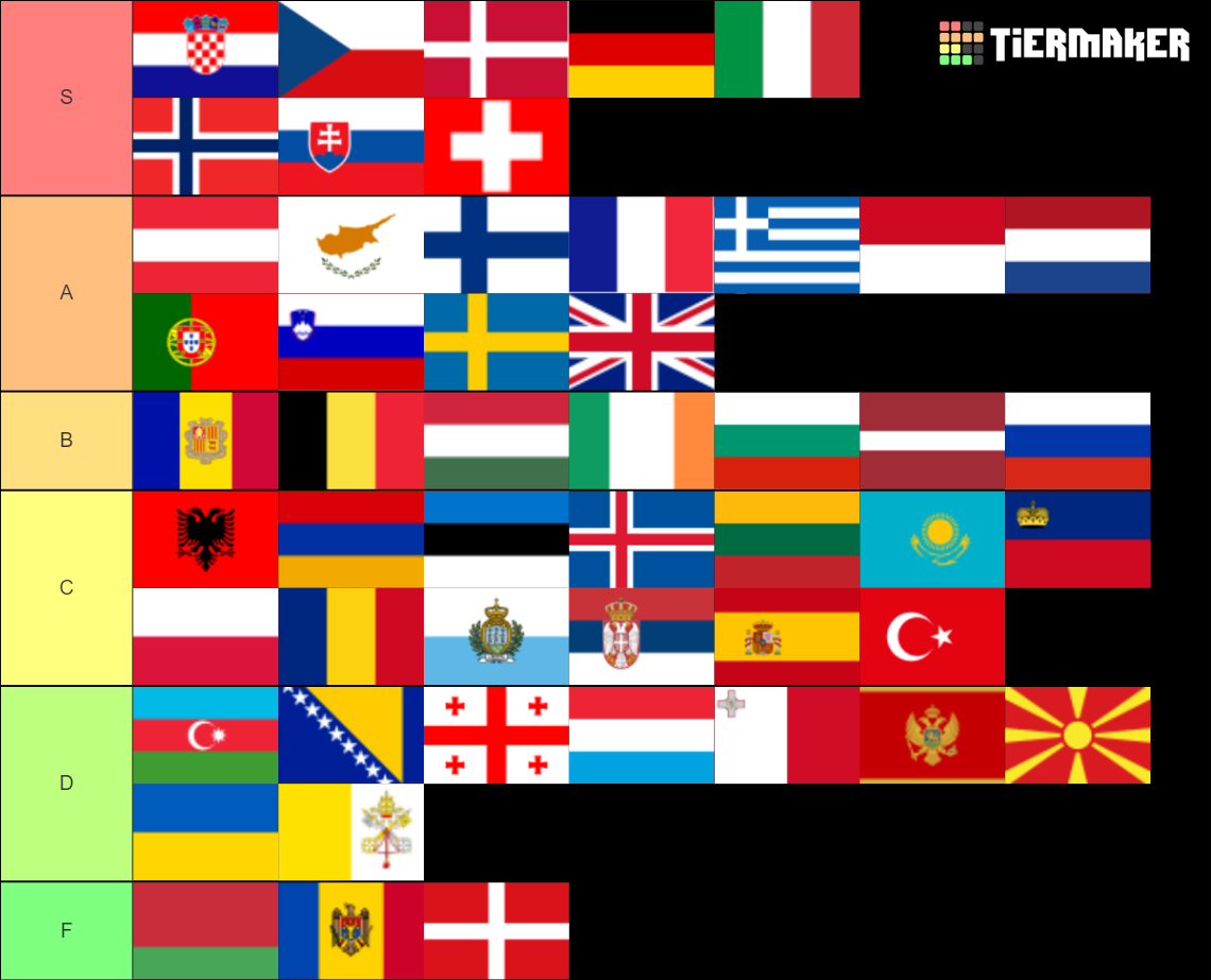 european-countries-tier-list-community-rankings-tiermaker