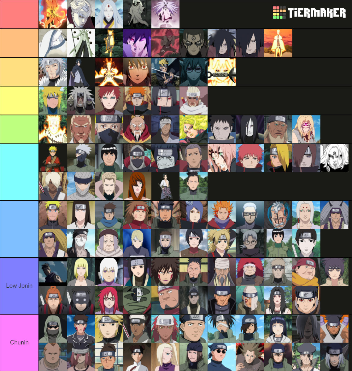 The strongest Naruto characters Tier List (Community Rankings) - TierMaker