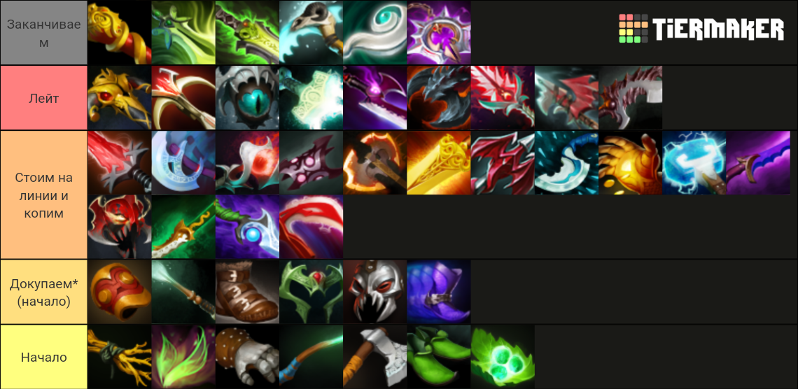 Dota 2 Items Tier List (Community Rankings) - TierMaker