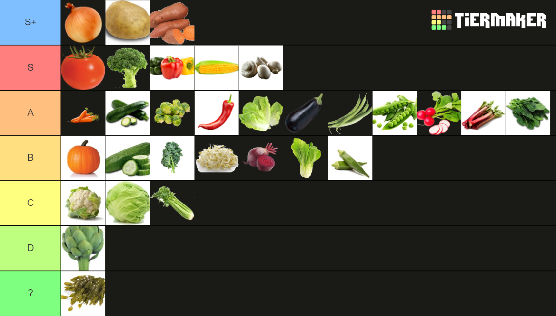 Vegetables All Tier List Community Rankings Tiermaker