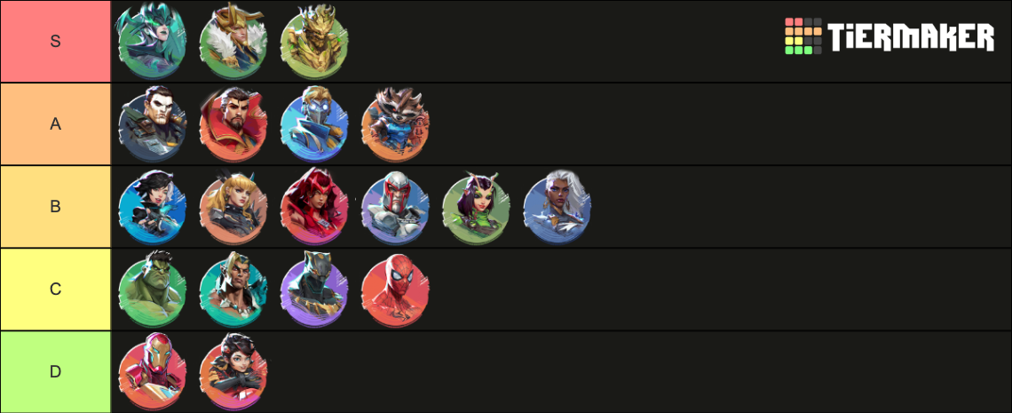 Marvel Rivals Heroes (Updated To Thor/Jeff) Tier List (Community ...