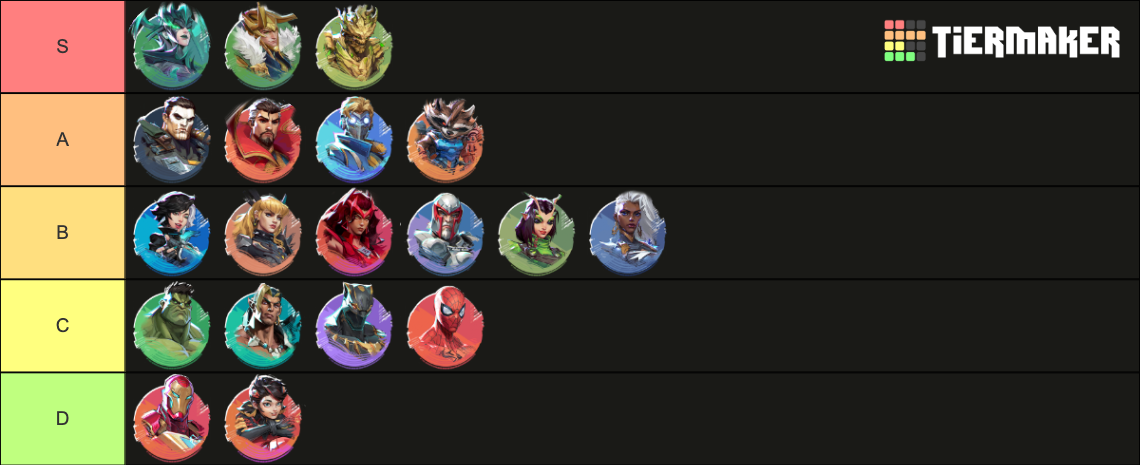 Marvel Rivals Heroes Updated To Thor Jeff Tier List Community 