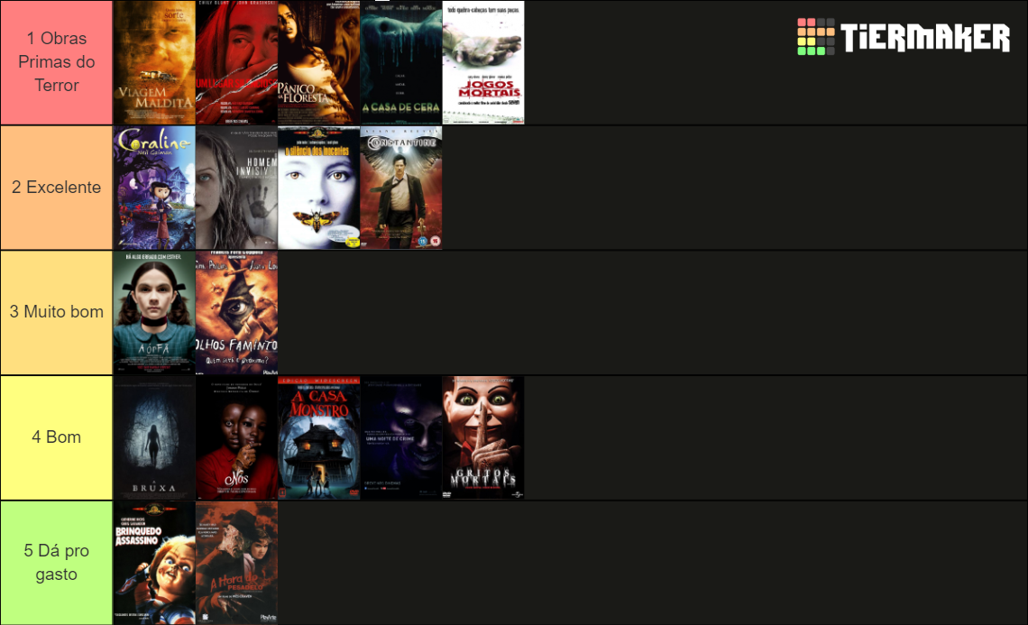 Filmes de Terror Tier List (Community Rankings) - TierMaker