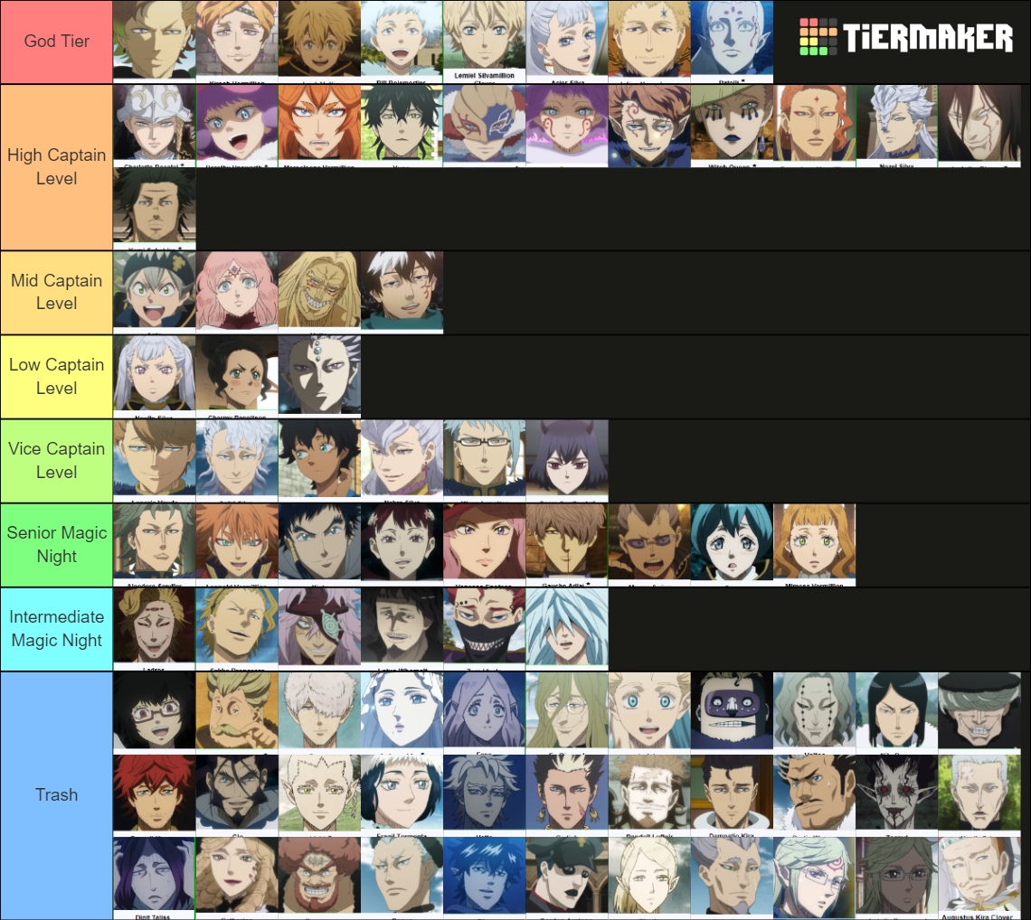 Black Clover Ranking of the Characters Tier List (Community Rankings ...