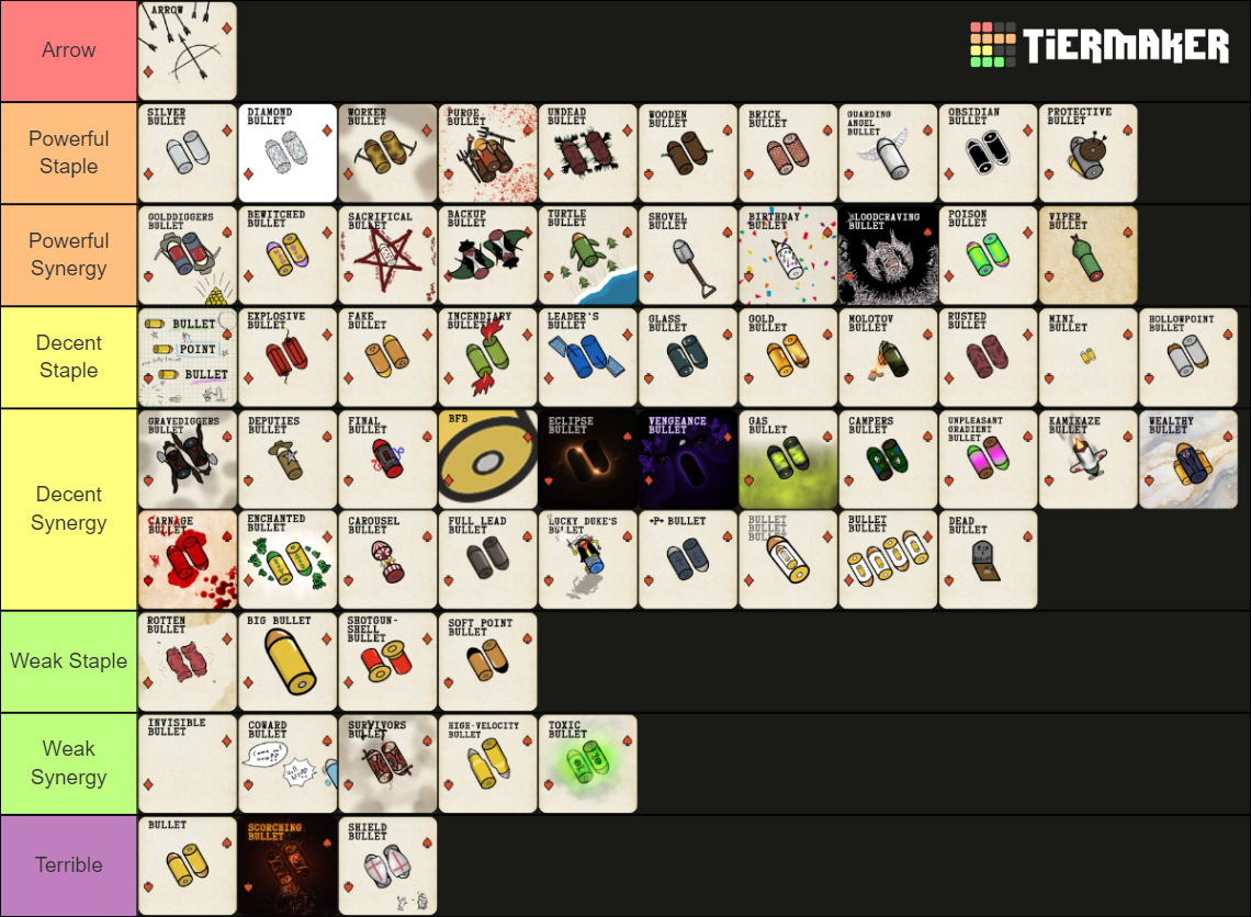 Forty Five Bullets Tier List Community Rankings TierMaker forty-five-bullets-tier-list-community-rankings-tiermaker