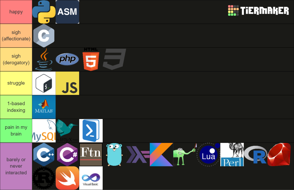 Programming Languages Tier List (Community Rankings) - TierMaker