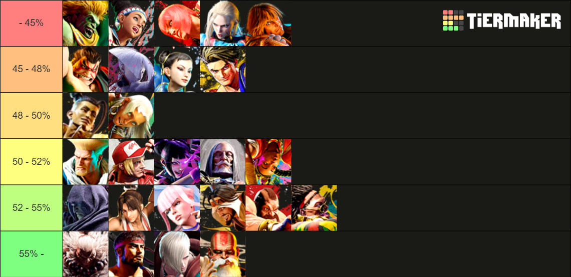 Street Fighter 6 Tier List (Community Rankings) - TierMaker