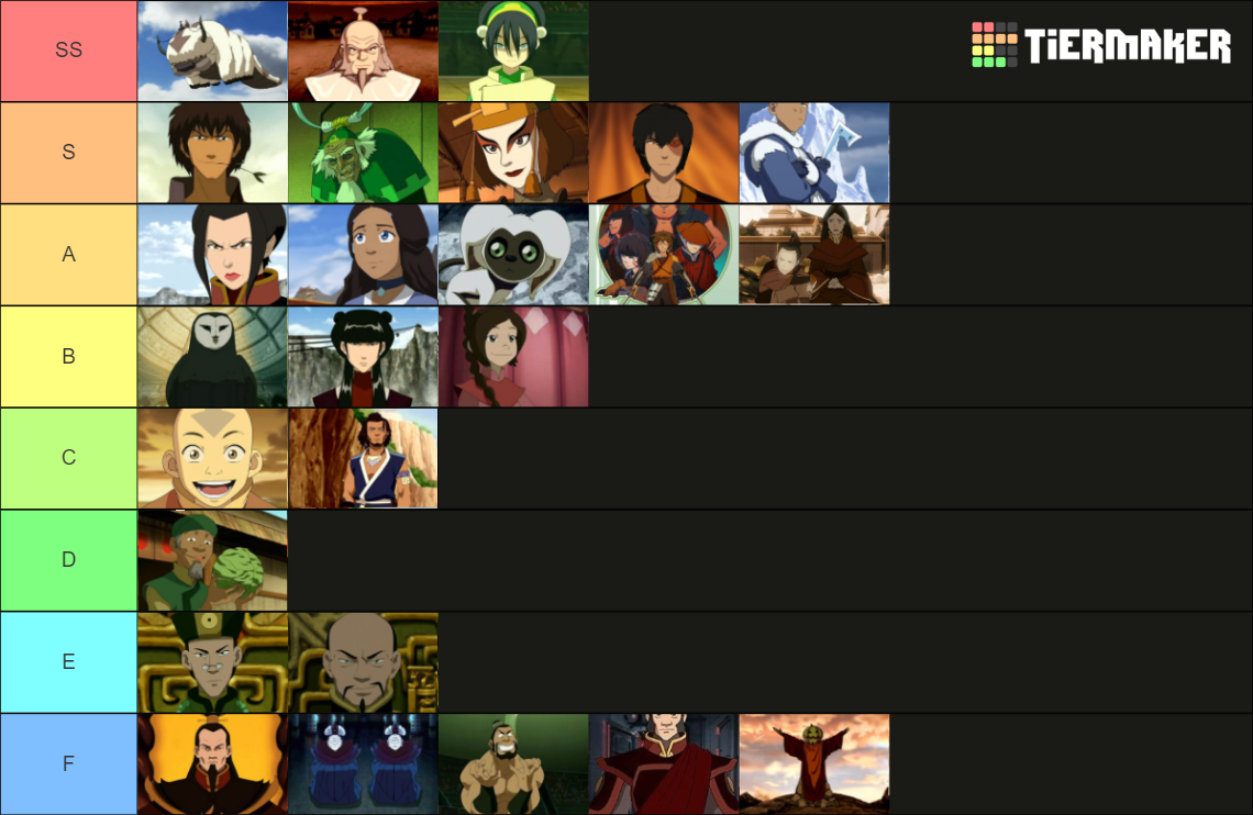 Avatar The Last Airbender Characters Tier List (Community Rankings ...