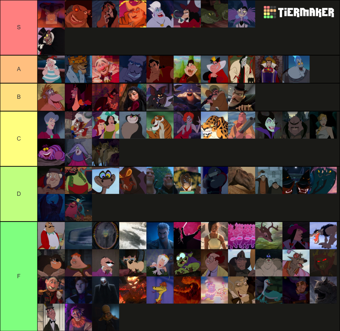 Disney Villains Tier List Community Rankings Tiermaker Disney Villains Tier List Community Rankings Tiermaker