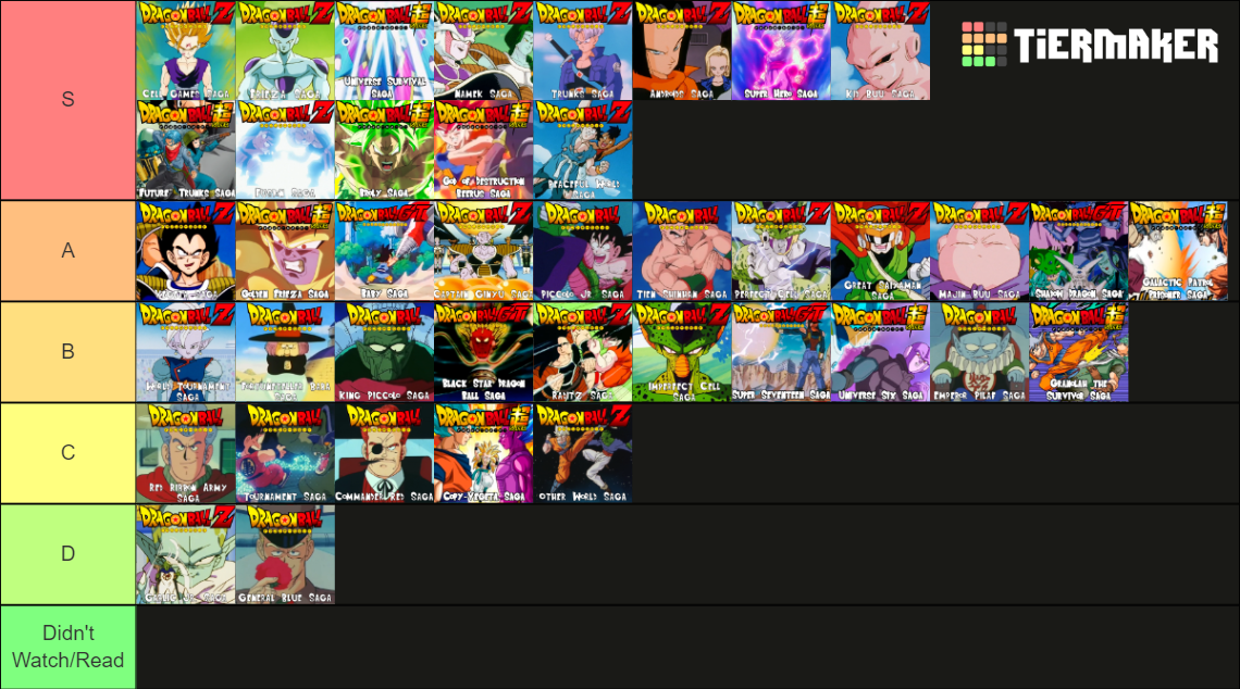 Dragon Ball Arcs / Sagas (DB, DBZ, DBGT, DBS) Tier List (Community ...