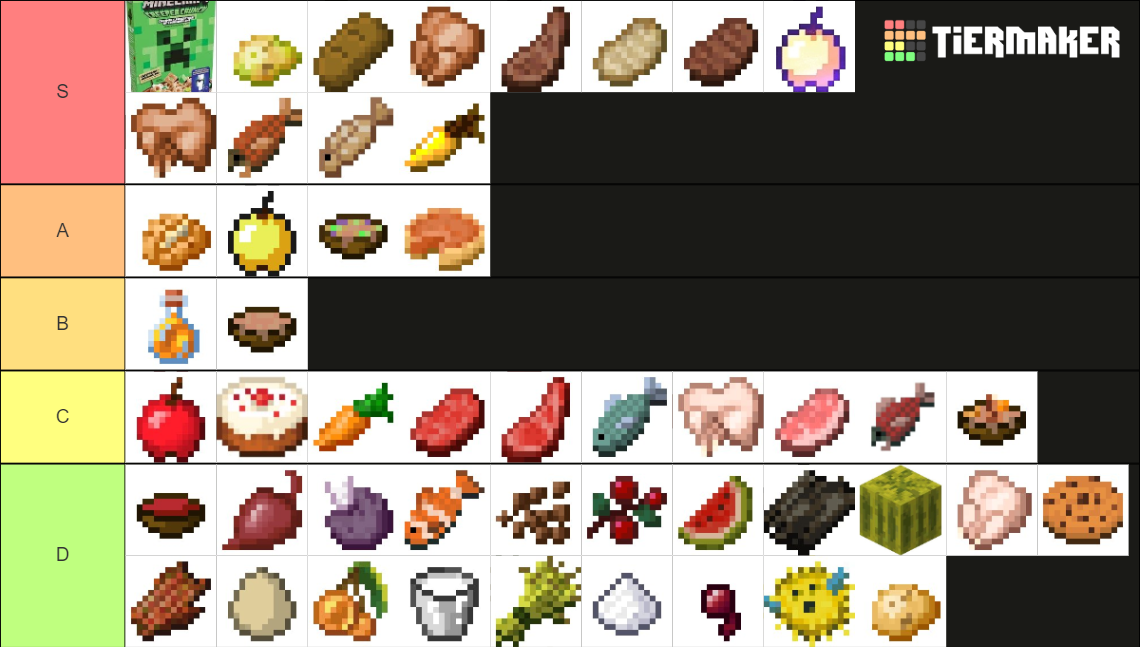 Minecraft Food Items Tier List (Community Rankings) - TierMaker