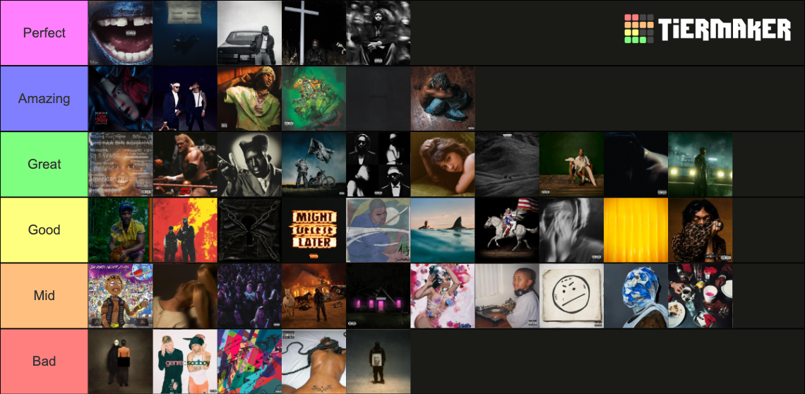 2024 Albums Ranked! Tier List Rankings) TierMaker