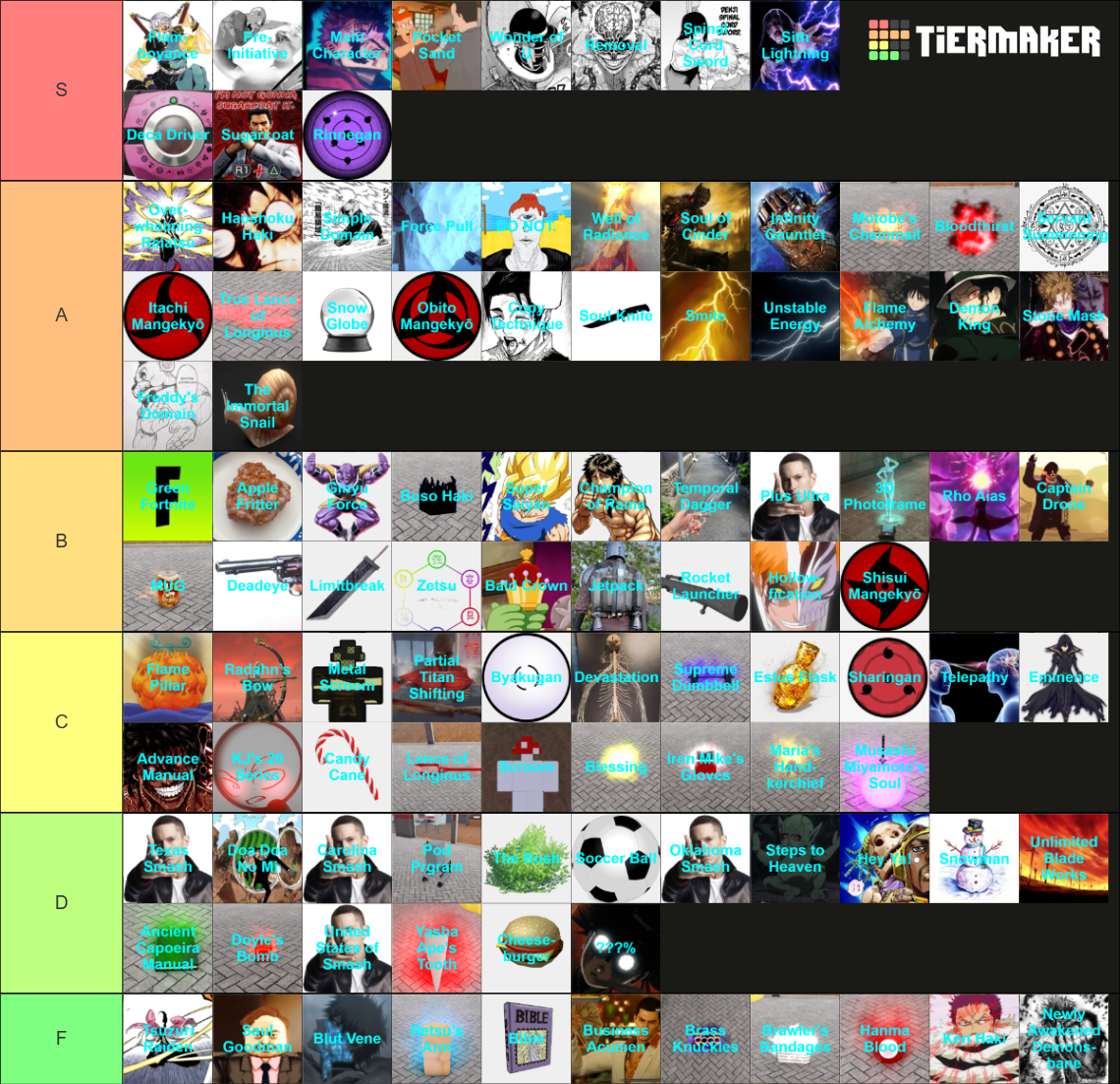 Project baki 4 relics 5 16 25 tier list community rankings tiermaker