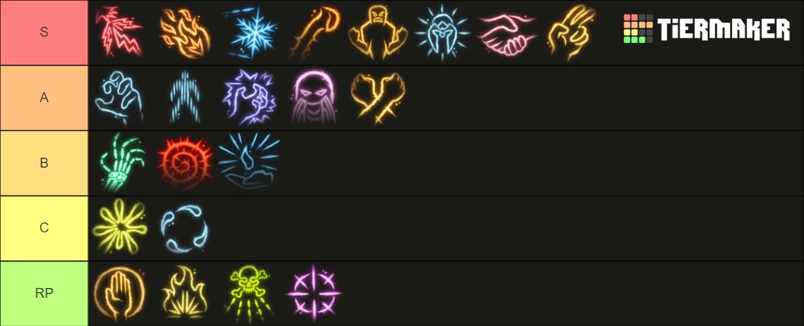 Baldur S Gate 3 Cantrips Tier List Community Rankings TierMaker   Baldurs Gate 3 Cantrips 16186225 1716101086 