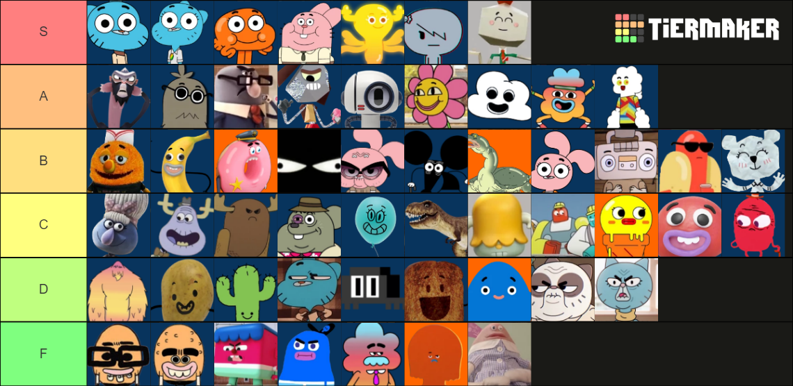 Amazing World Of Gumball Characters Tier List Community Rankings Amazing World Of Gumball Characters Tier List Community Rankings