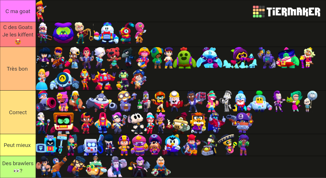 All brawlers 2024 Tier List Rankings) TierMaker