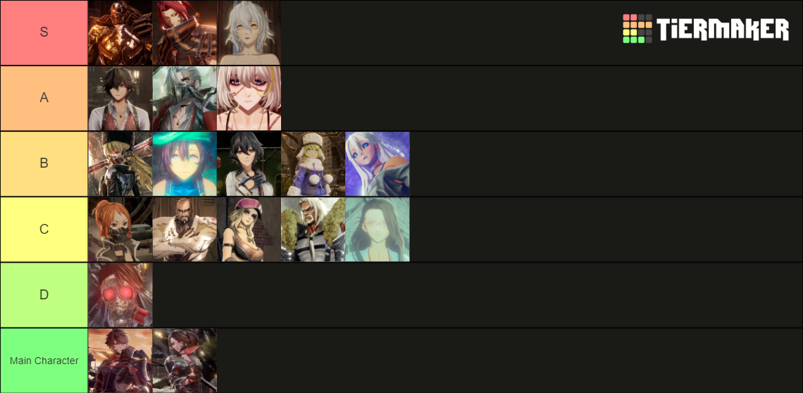 Code Vein - 2023 Tier List (Community Rankings) - TierMaker