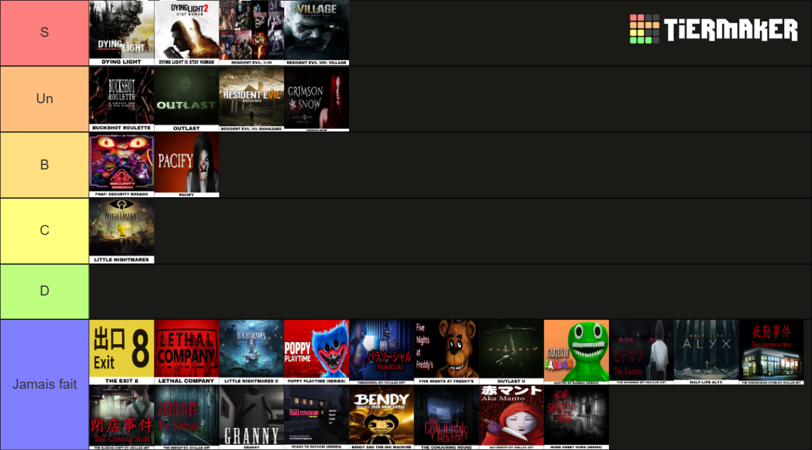 HORROR GAME RANKINGS Tier List (Community Rankings) - TierMaker