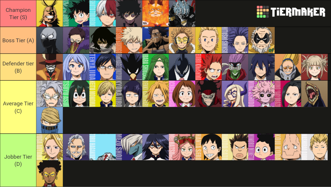 My Hero Academia Weakest to Strongest Tier List (Community Rankings ...