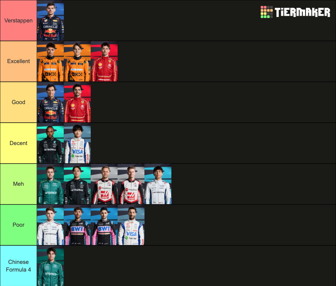 Formula 1 Drivers 2024 Rankings Tier List (Community Rankings) - TierMaker