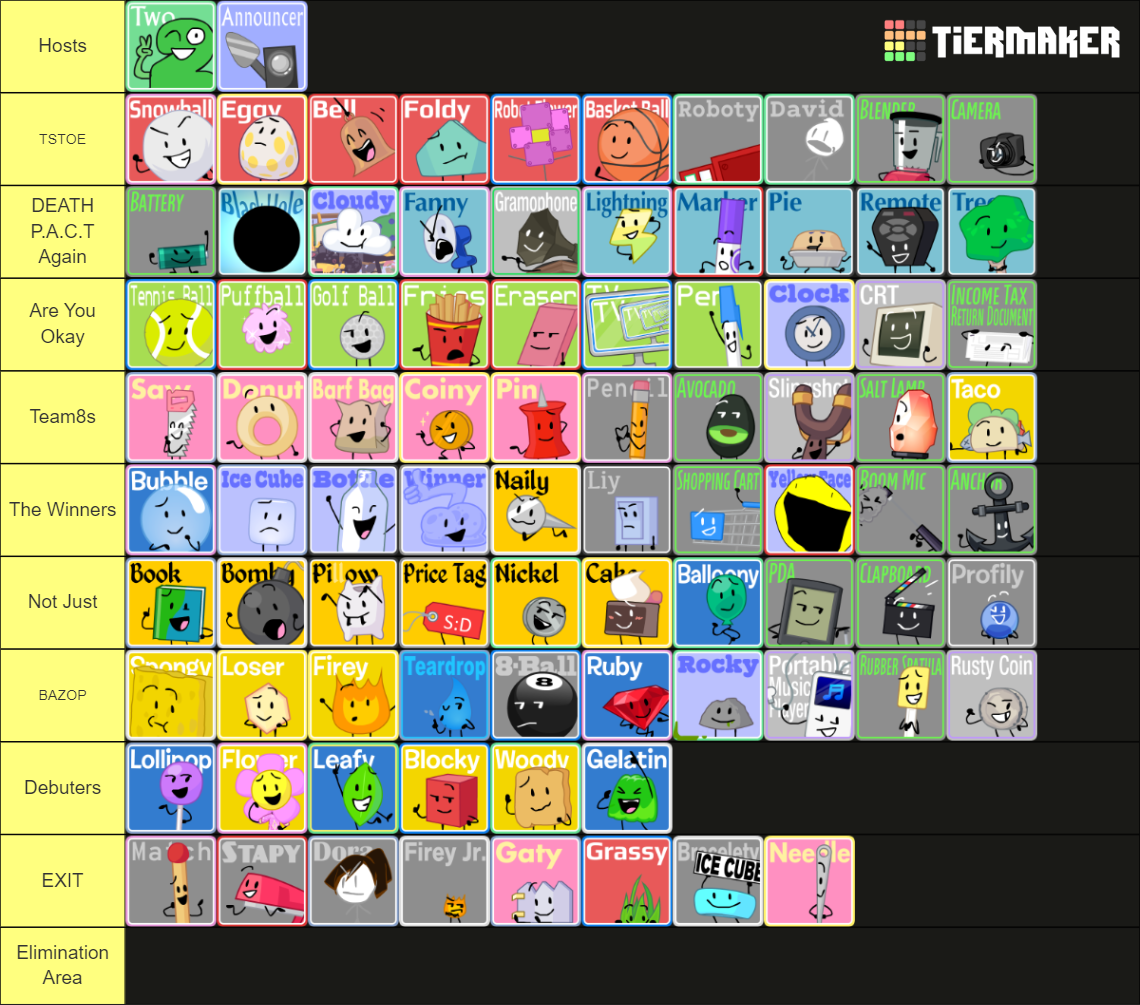 BFDI(A)/BFB/TPOT Characters (Mawilite's Icons) Tier List (Community ...