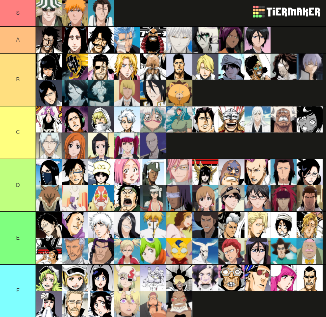 Bleach Characters Tier List Rankings) TierMaker