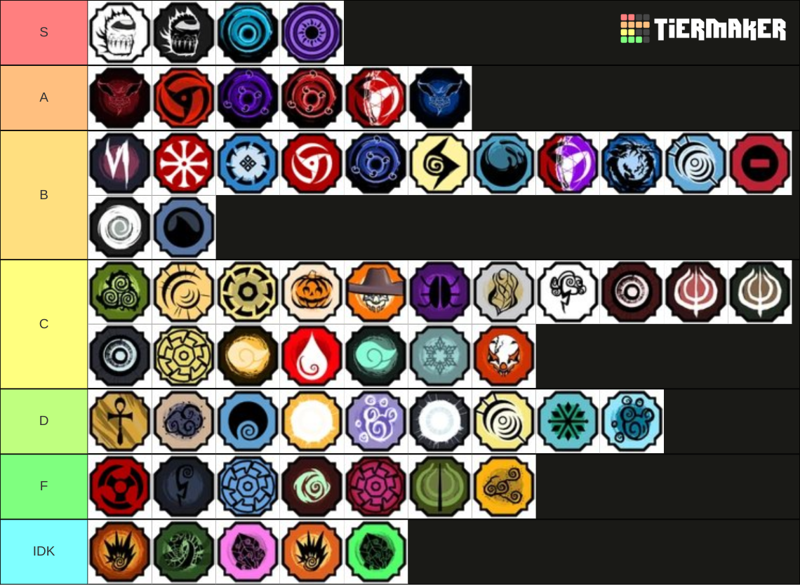 ALL Shindo life Bloodlines 2023 Tier List Rankings) TierMaker