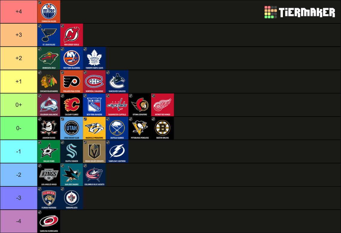 Sport Ranking Logo Big Five American Sport Logos 2025 Tier List (Community Rankings ...