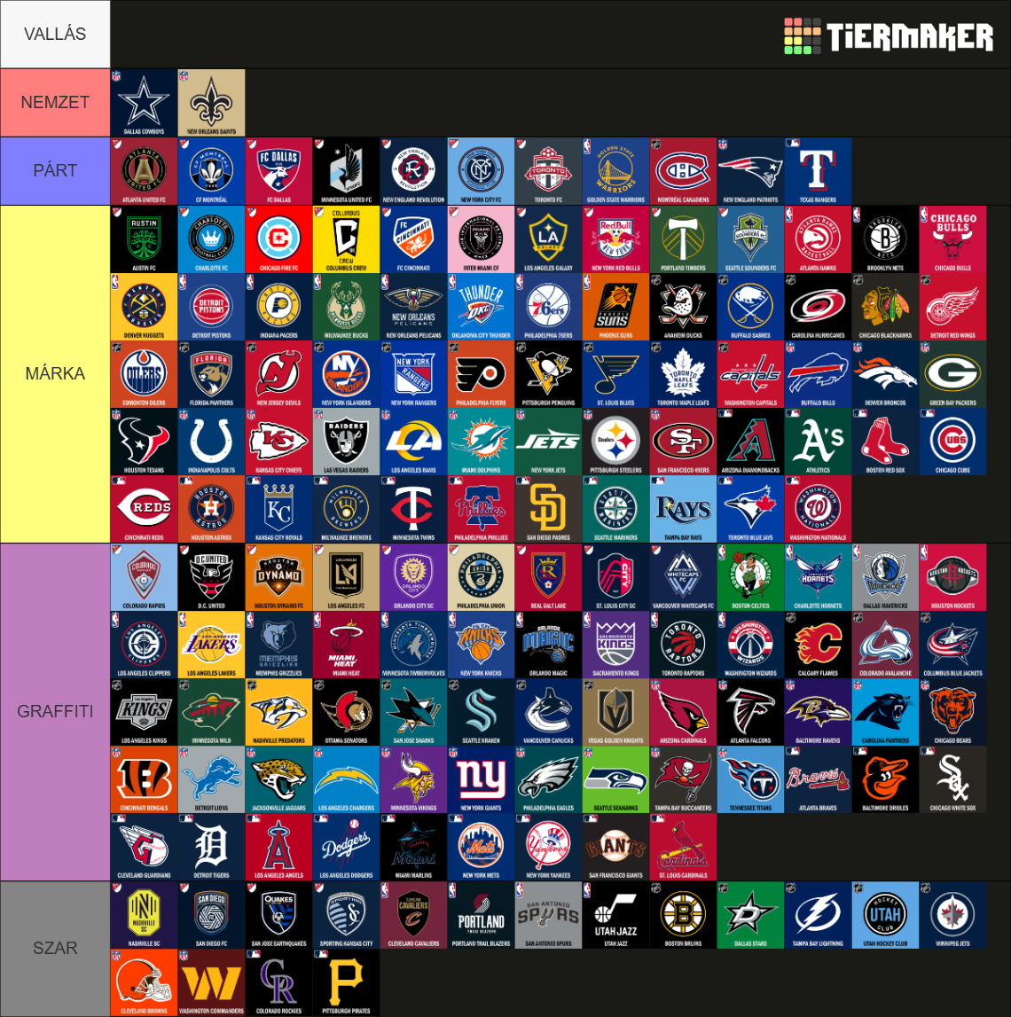 Sport Ranking Logo Big Five American Sport Logos 2025 Tier List (Community Rankings ...